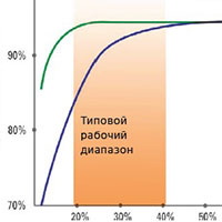 Технология WMMS от Eaton